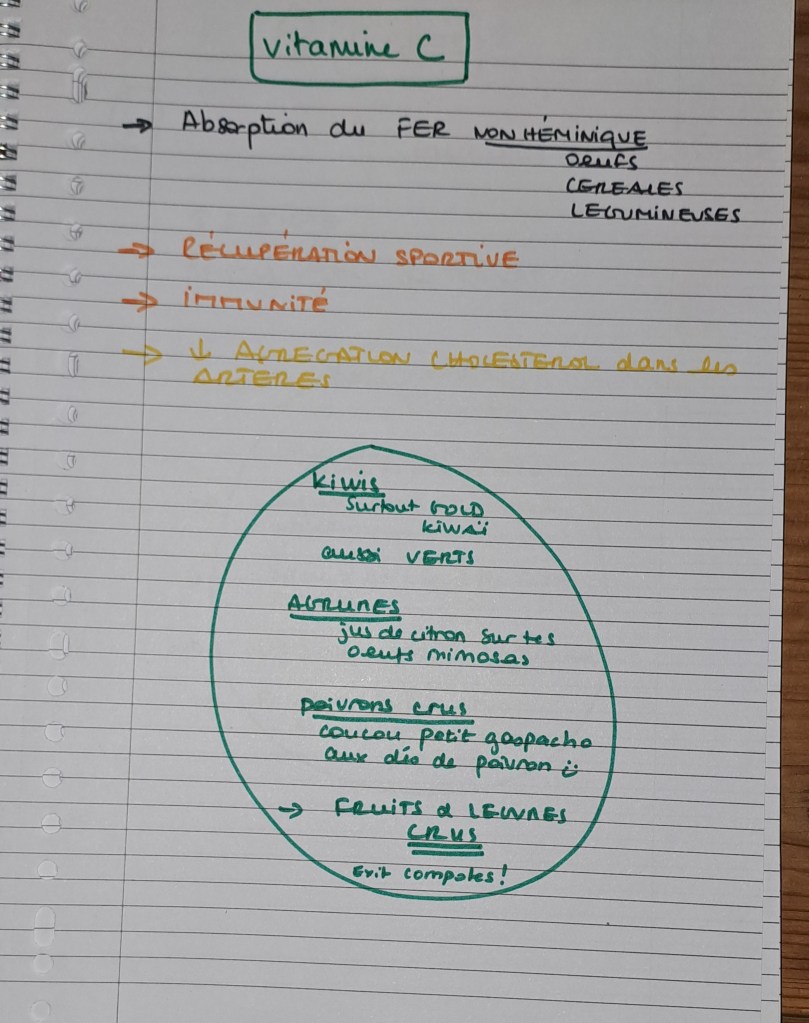 Fiches nutrition - issues de posts intagrame 